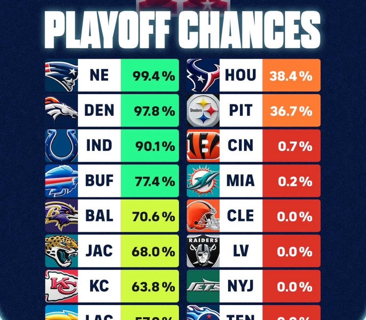 Feels good being on top