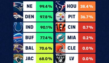 Feels good being on top