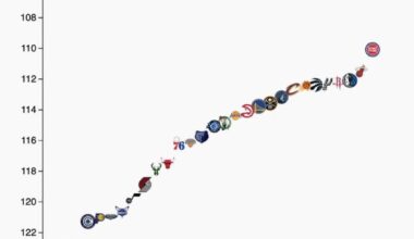 Almost didn’t see where OKC was on the graphic for a second😭