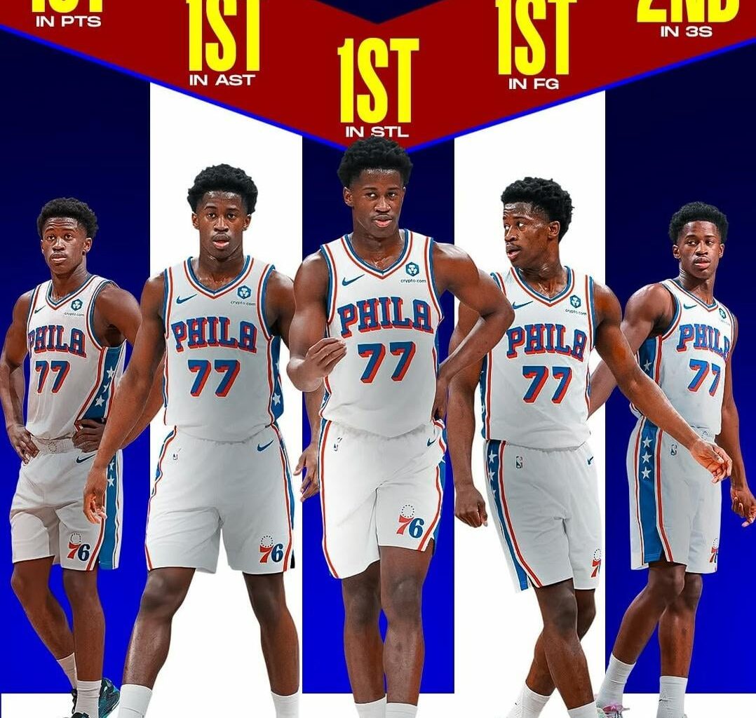 VJ Edgecombe Rookie Rankings