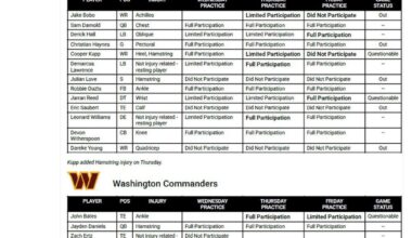 [Boyle] Final Seahawks-Commanders injury report ahead of Sunday night's game