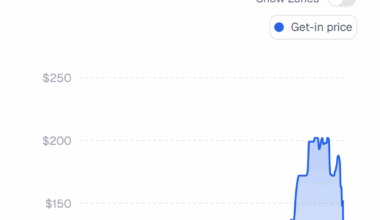 The drop in ticket prices for tomorrow is incredible