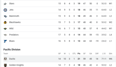 6 Win Streak 🔥🔥🔥🔥🔥🔥