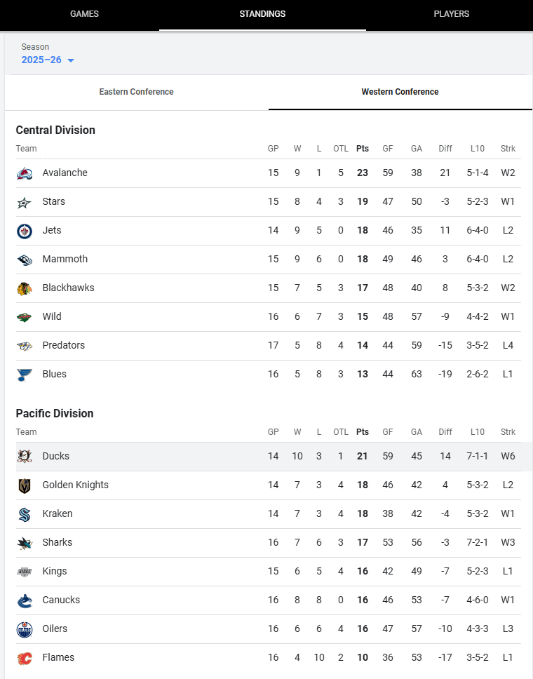 6 Win Streak 🔥🔥🔥🔥🔥🔥