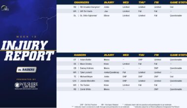 Injury Report vs Raiders