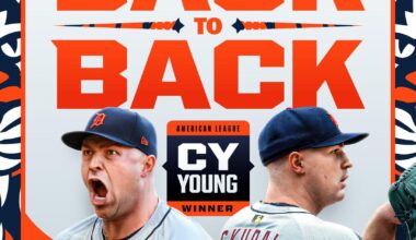 Tarik Skubal is the first pitcher to claim back-to-back Cy Young Awards since Jacob deGrom (NL, 2018-19) and the first AL pitcher to do so since Pedro Martinez (1999-2000)