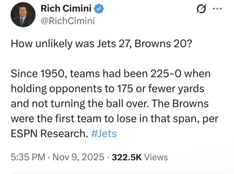 Teams are now 225-1 since 1950 when holding an opponent to <175 yards and not turning the ball over