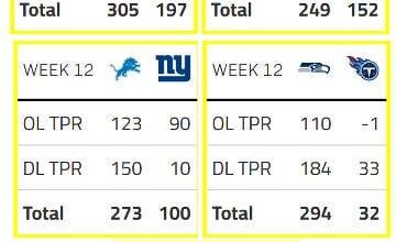 Wk12: Match-Ups In The Trenches. All Games.