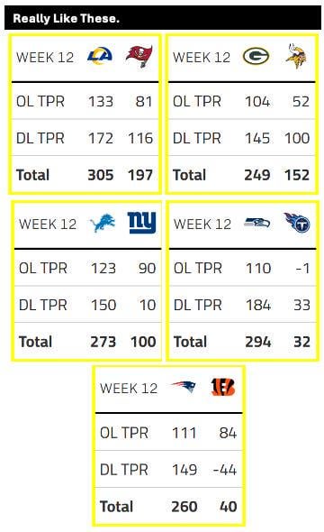 Wk12: Match-Ups In The Trenches. All Games.