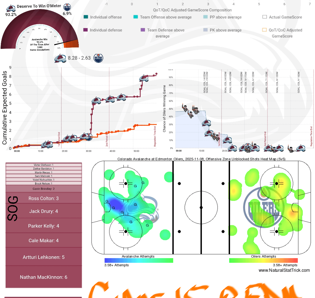 [PPGT] Après Ski | Avs @ Oilers | Avs @ Canucks | The 4 Canadian Points in 2 Nights Edition