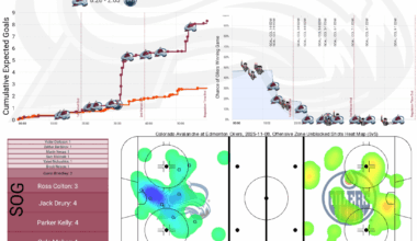 [PPGT] Après Ski | Avs @ Oilers | Avs @ Canucks | The 4 Canadian Points in 2 Nights Edition