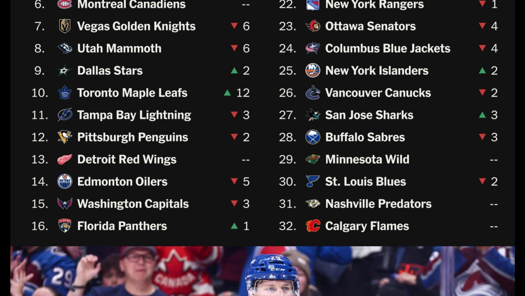 NHL Power Rankings 11/7/25