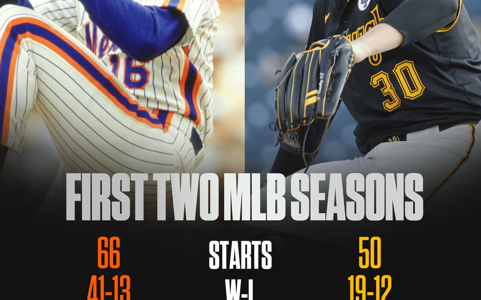 Comparing the first 2 season to start their career Dwight Gooden and Paul Skenes