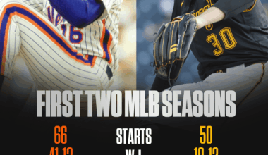 Comparing the first 2 season to start their career Dwight Gooden and Paul Skenes