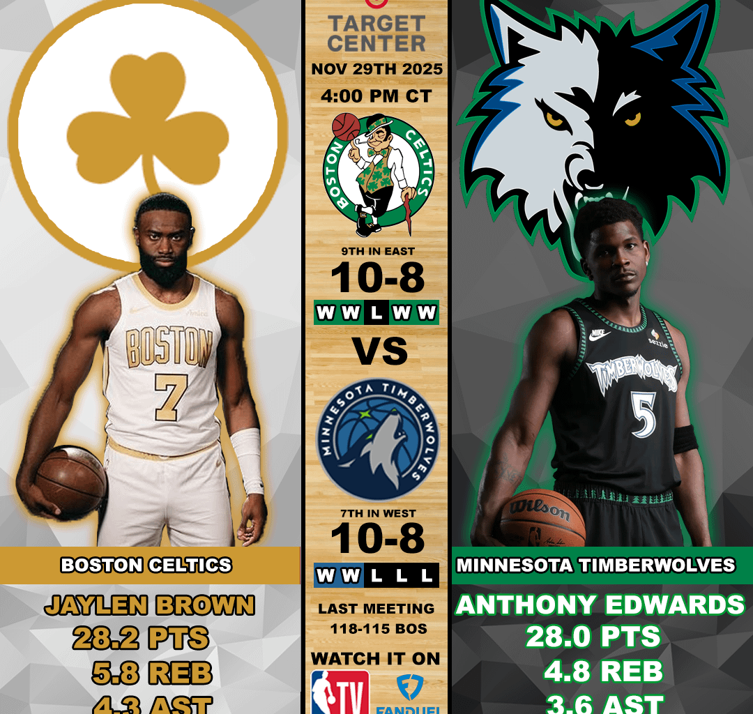Celtics @ Wolves 11/29/25 4:00 CT