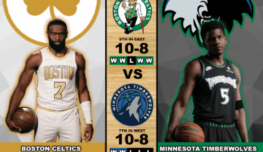 Celtics @ Wolves 11/29/25 4:00 CT