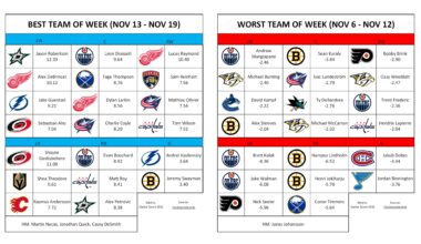 Aho and Ghost on Best Team of the Week with Ghost top Dman