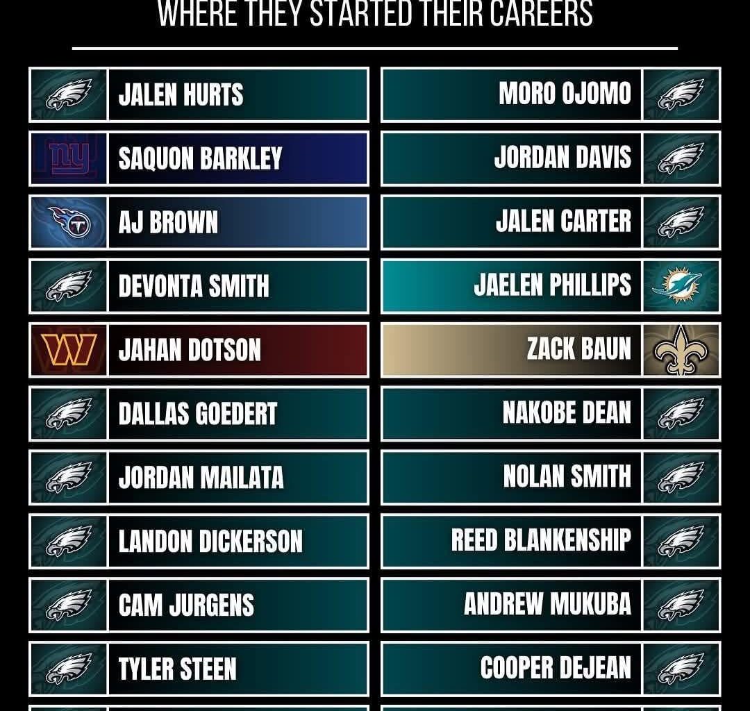 Howie’s drafting has been absolutely transcendent