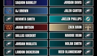 Howie’s drafting has been absolutely transcendent