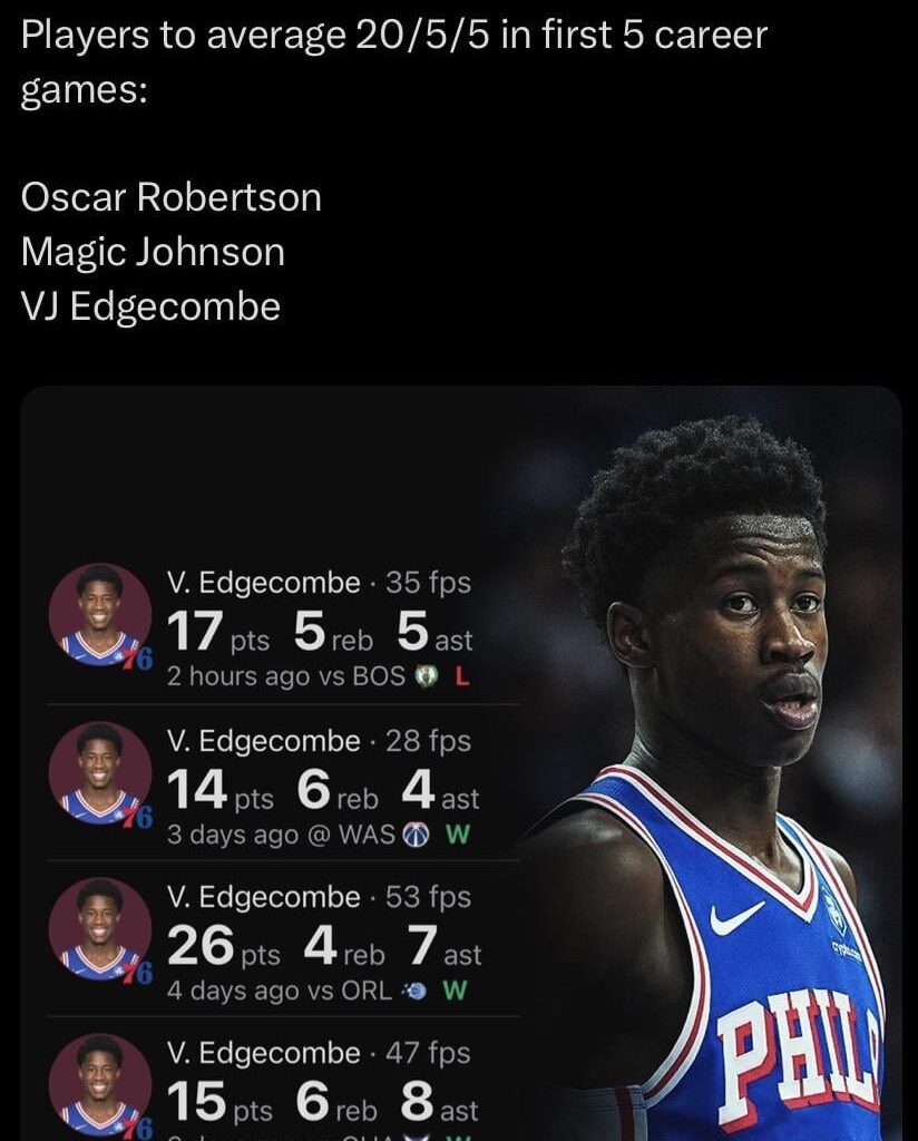 [Realapp] Players to average 20/5/5 in first 5 career games: Oscar Robertson Magic Johnson VJ Edgecombe