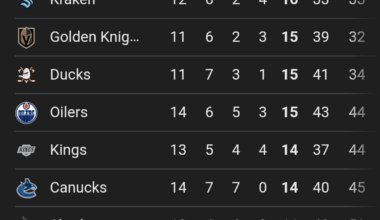 Wow... That's an unfamiliar sight ha ha