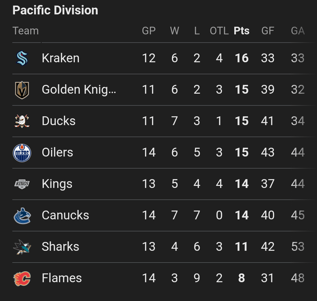 Wow... That's an unfamiliar sight ha ha