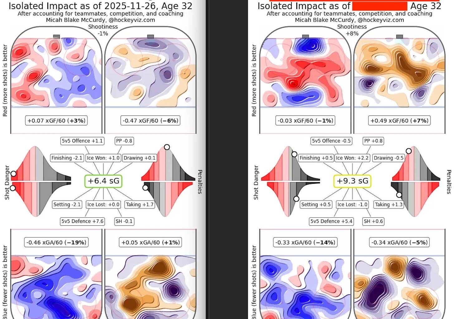 Guessing game: Name this Adam Lowry comparison