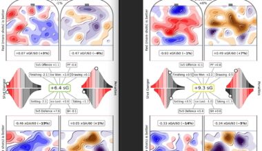 Guessing game: Name this Adam Lowry comparison