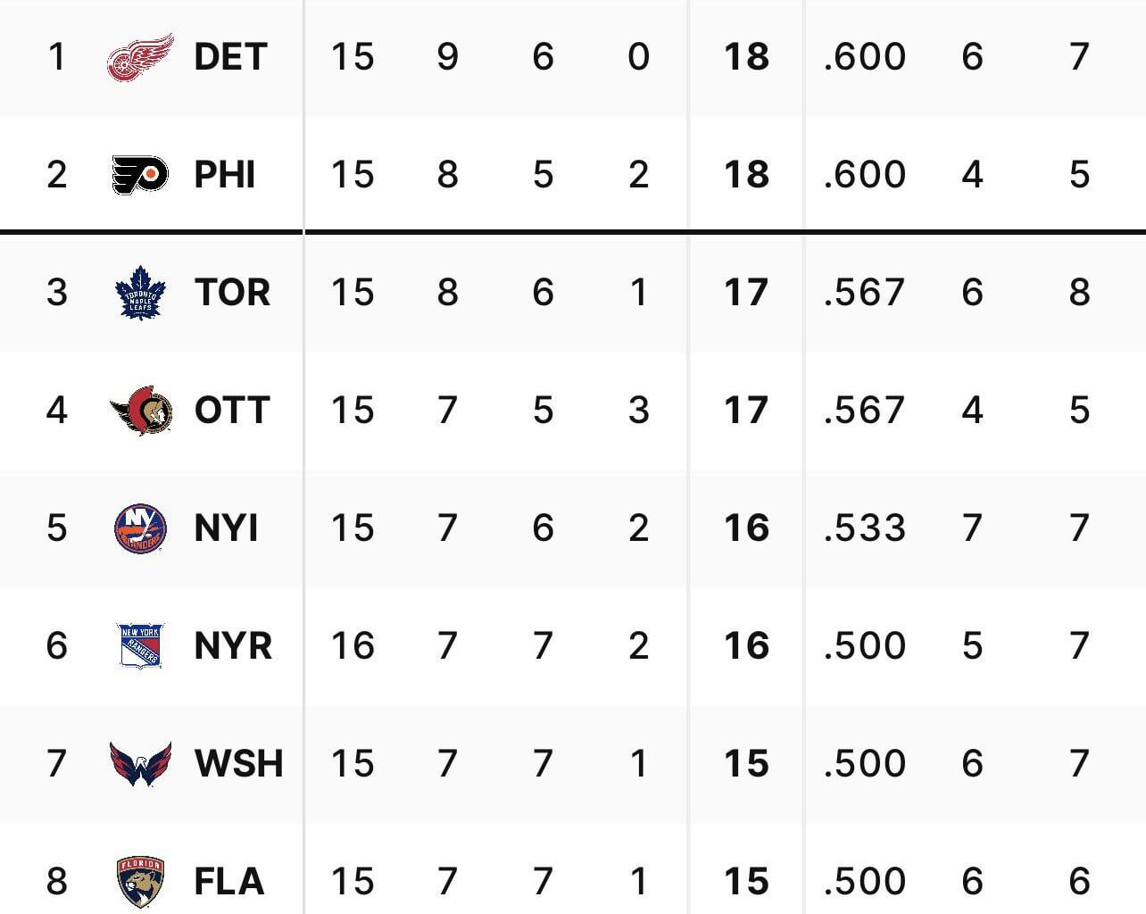 And stay down there you bums (Florida)