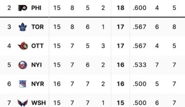 And stay down there you bums (Florida)