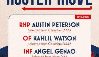 [Guardians] Today’s moves