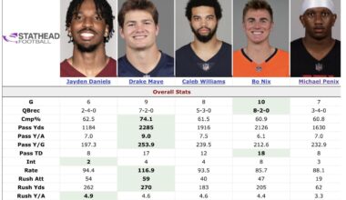 All this with the Worst Coaching Staff in the League