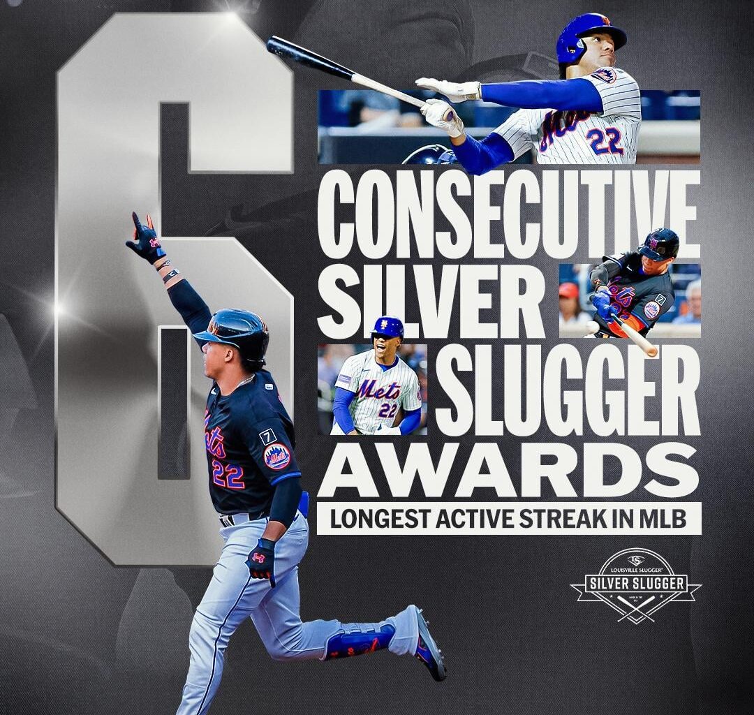 Juan Soto has now won 6 straight Silver Sluggers. That's the longest active streak in MLB