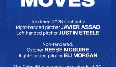 [Cubs] Eli Morgan, Reese McGuire Non-Tendered