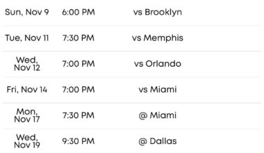 Knicks November schedule is looking pretty good, check it out.