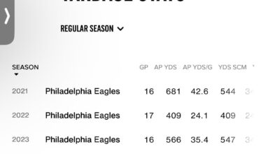 KENNETH GAINWELL might crack 1000 yards for the first time