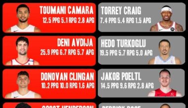 Trail Blazers vs Draft Day Comparisons