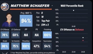 Your weekly /r/newyorkislanders roundup for the week of October 25 - October 31, 2025