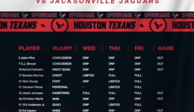 Texans injury report: 7 players ruled out,1 is questionable