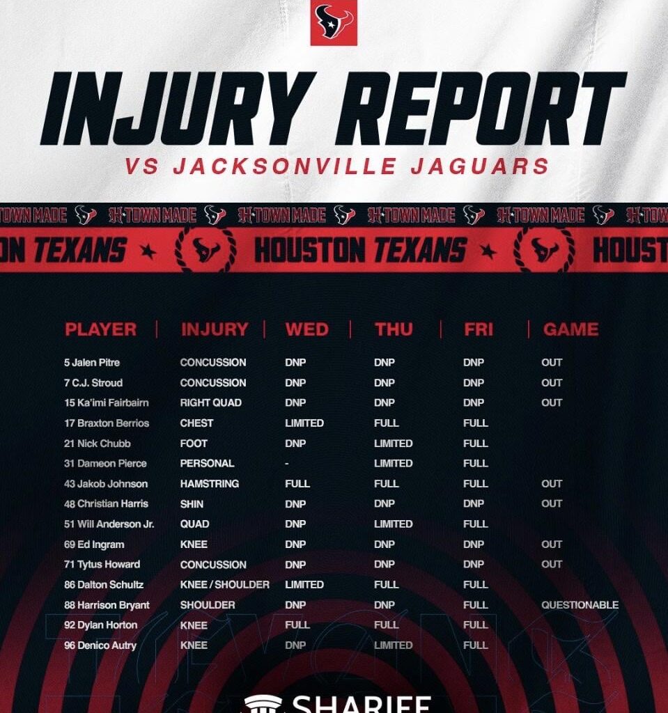 Texans injury report: 7 players ruled out,1 is questionable