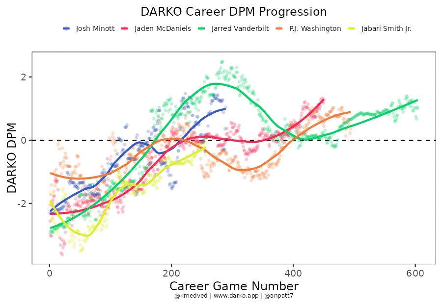 Bernardoni: The Growing Josh Minott (Contract) Problem