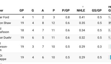 Weekly Review (Pt 1): Underlying Metrics Improve as Results Lag Behind