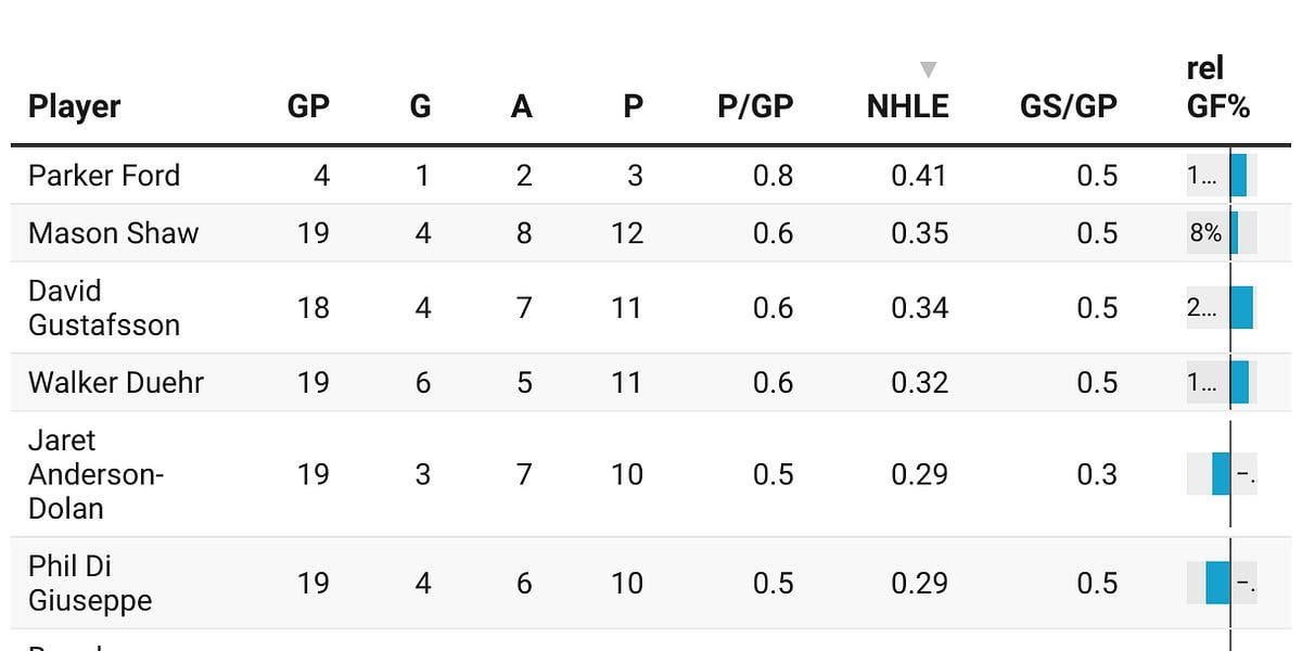 Weekly Review (Pt 1): Underlying Metrics Improve as Results Lag Behind