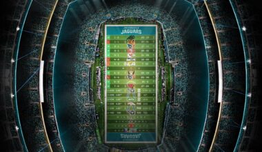 2025 - Stadium Schedule - Wk 12 - Jaguars (7-4)