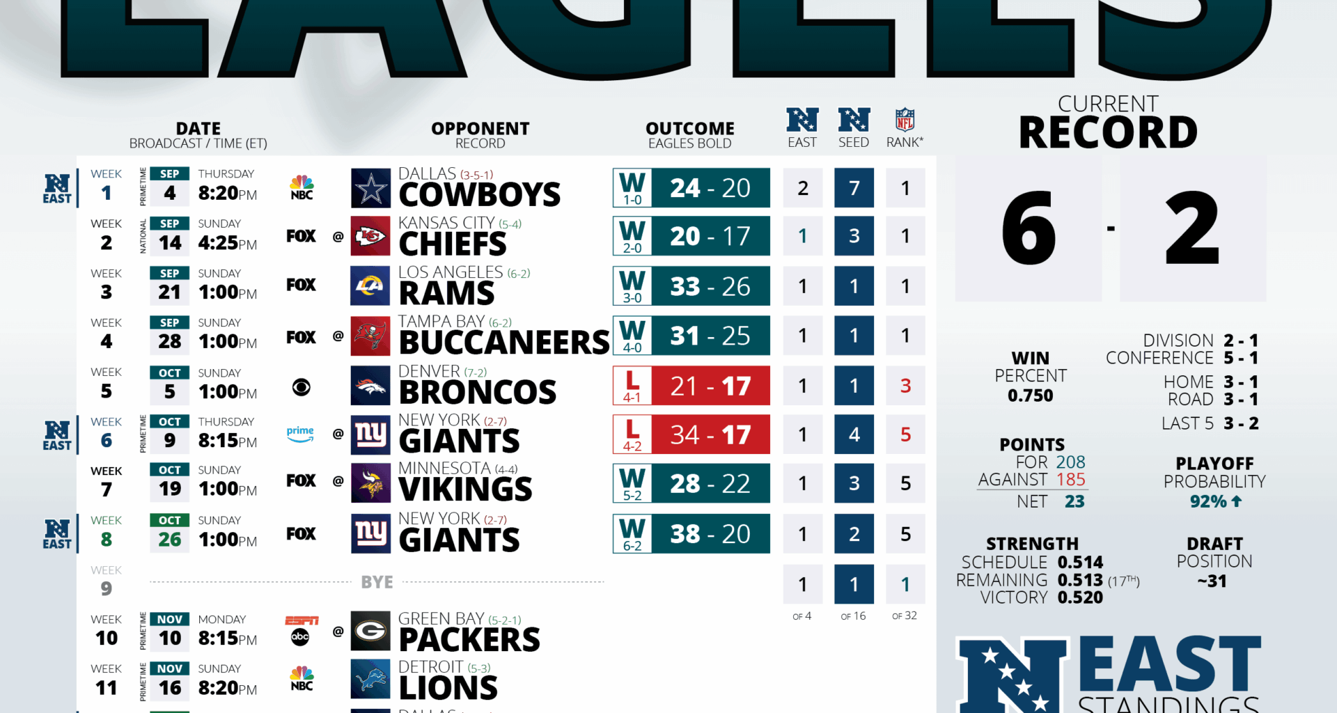 [Ongoing] 2025 Hi-Res Eagles Schedule - Week 9 Results