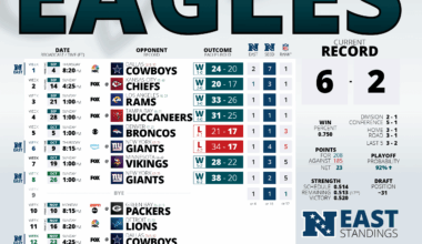[Ongoing] 2025 Hi-Res Eagles Schedule - Week 9 Results