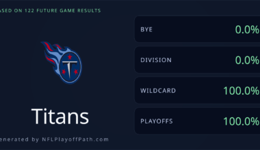 A funny scenario where the Titans make the playoffs