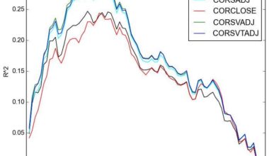 Weekly Review: Shot Metrics Still Lagging While Depth, Prospects, and Special Teams Shift the Outlook