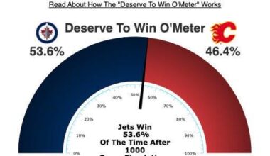 Game 18 Analytical Recap: Shootout Win, Defensive Chaos, and Schenn’s Streak Ends