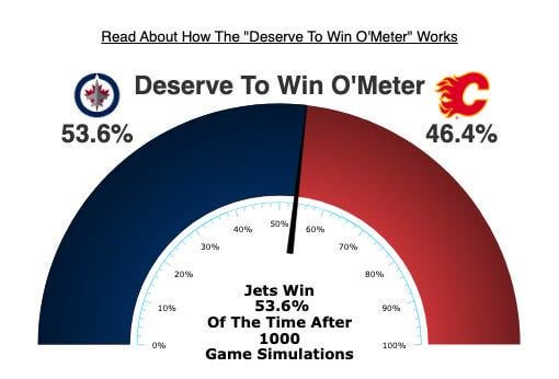 Game 18 Analytical Recap: Shootout Win, Defensive Chaos, and Schenn’s Streak Ends